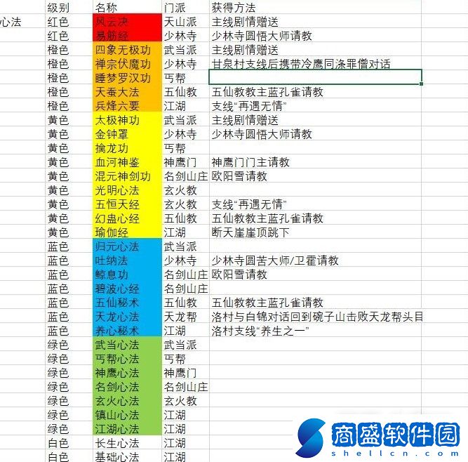 逸劍風云決各心法獲取攻略