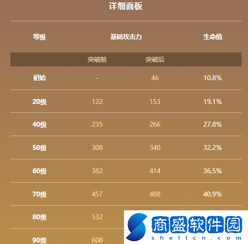 原神碧落之瓏屬性及適用角色