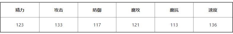 魔薩尤斯技能介紹