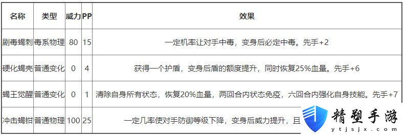 魔薩尤斯技能介紹