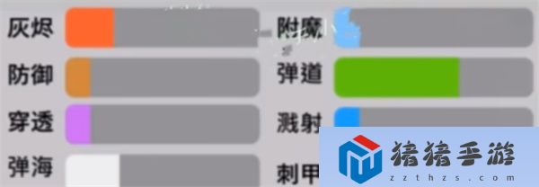 能力升級與敵人對抗