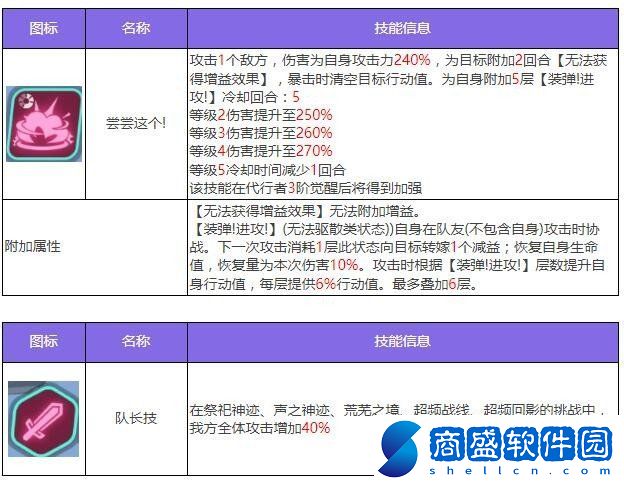 加姆布拉斯特角色介紹