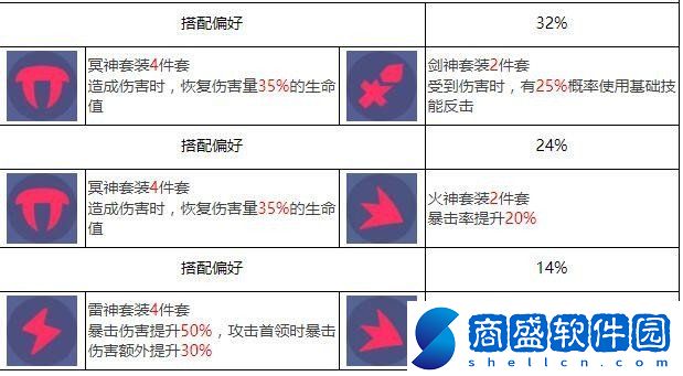 加姆布拉斯特角色介紹