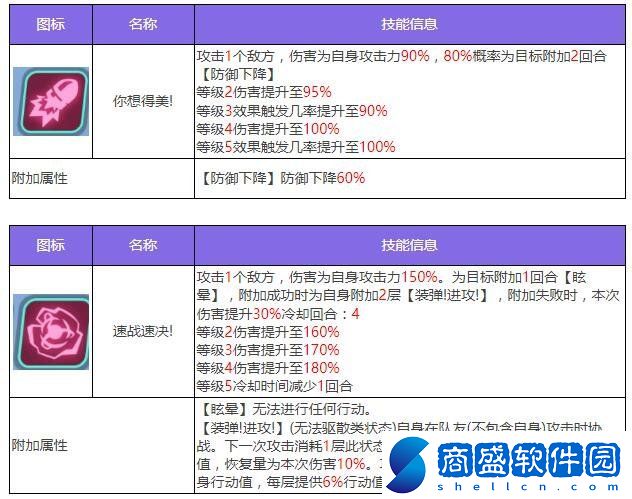 加姆布拉斯特角色介紹