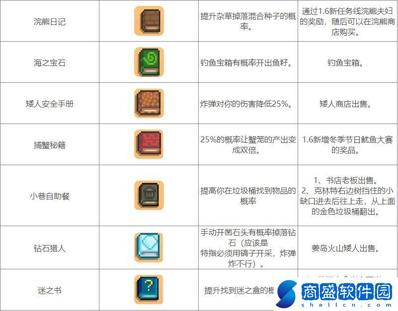 星露谷1.6新書有什么