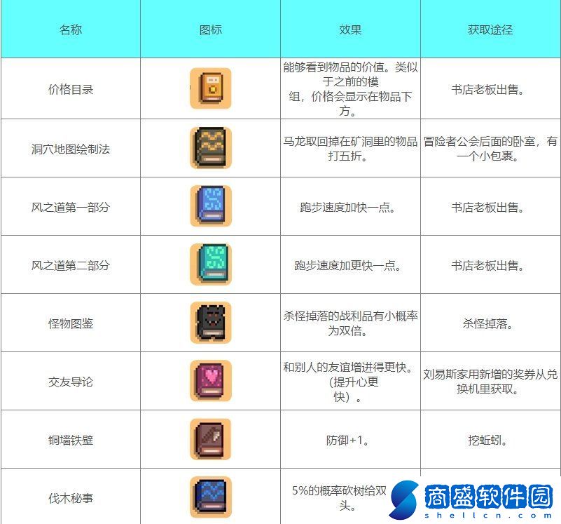 星露谷1.6新書有什么