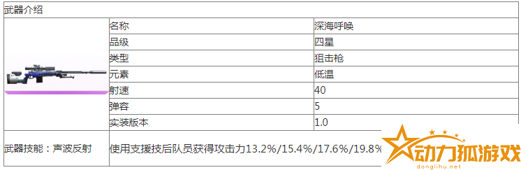 塵白禁區深海呼喚怎么樣