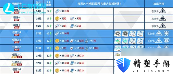 蔚藍檔案百夜堂海之家加盟計劃活動