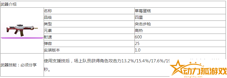 塵白禁區草莓蛋糕怎么樣