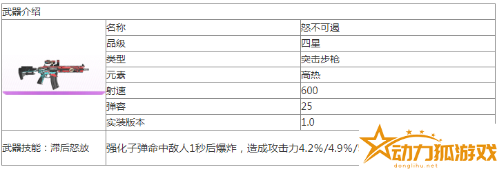 塵白禁區怒不可遏怎么樣