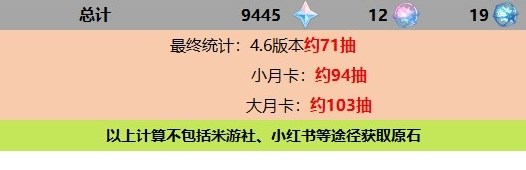 原神4.6版本原石數量統計