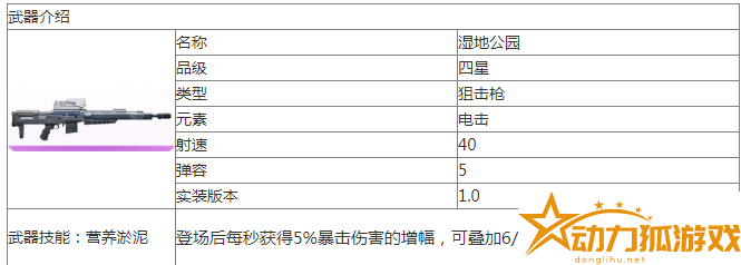 塵白禁區濕地公園怎么樣