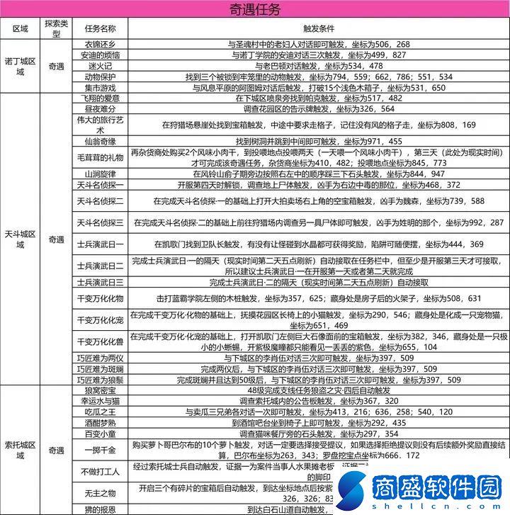 斗羅大陸史萊克學院奇遇怎么觸發