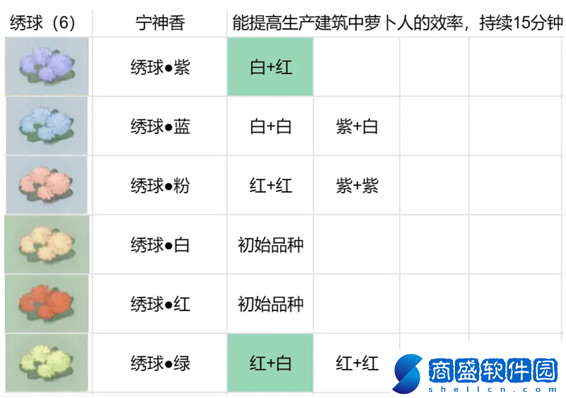 桃源深處有人家花圃育種配方大全