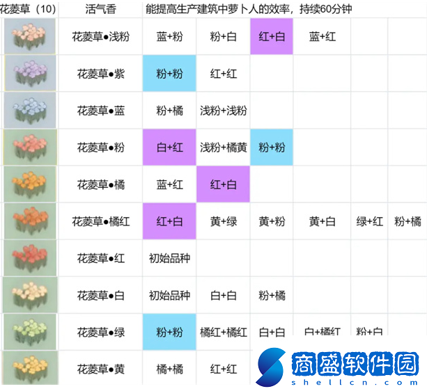 桃源深處有人家花圃育種配方大全