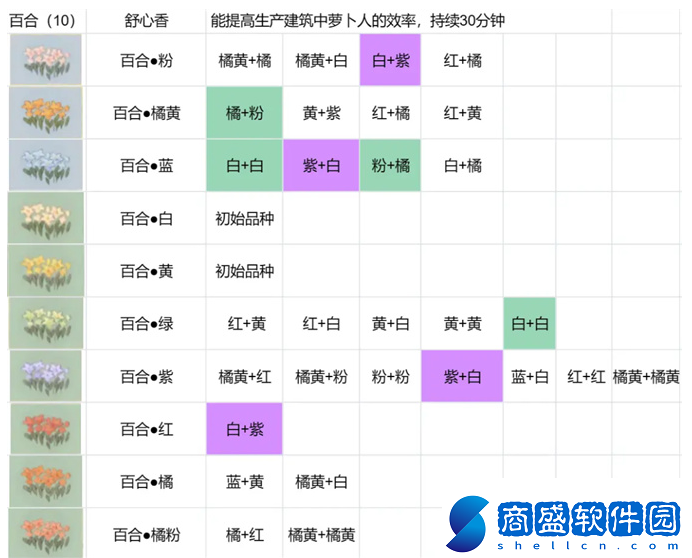 桃源深處有人家花圃育種配方大全