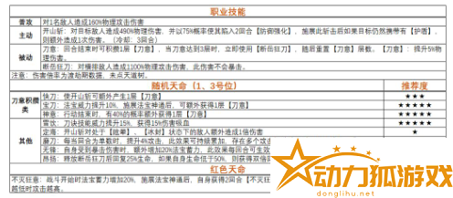 祖師刀修深度解析全面解讀新職業(yè)實力與特性