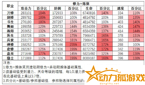 祖師刀修深度解析全面解讀新職業(yè)實力與特性