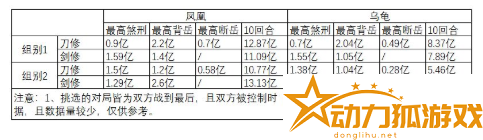 祖師刀修深度解析全面解讀新職業(yè)實力與特性