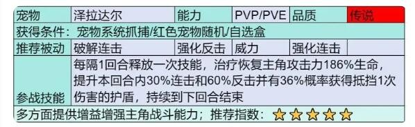 部落大作戰澤拉達爾怎么樣/獲得