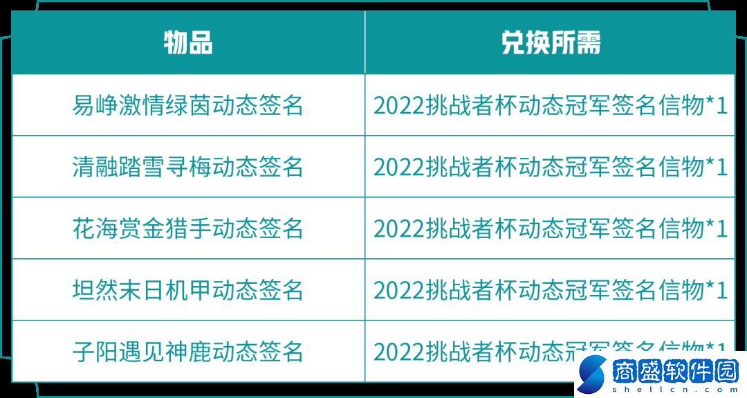 王者榮耀2022冠軍簽名信物什么時候發