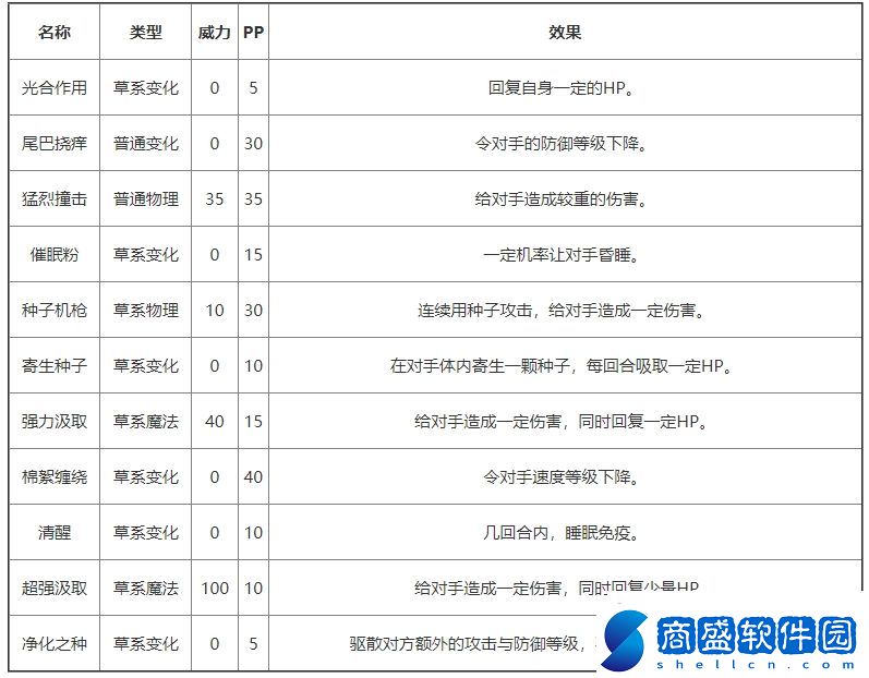 洛克王國草妖精基本信息及技能介紹