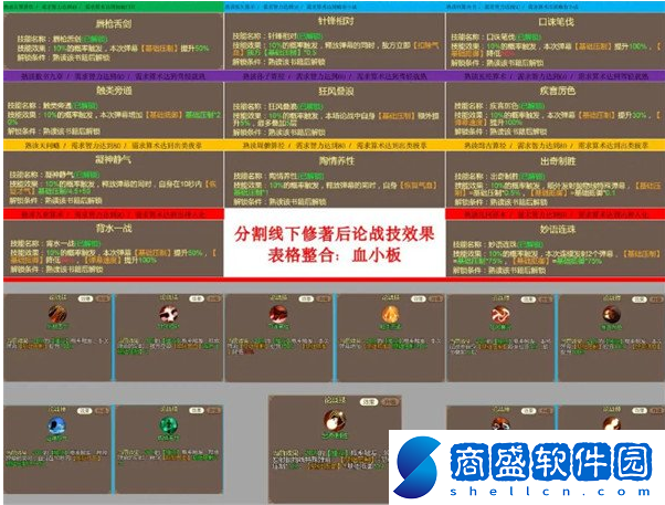 豪杰成長計劃論戰怎么玩