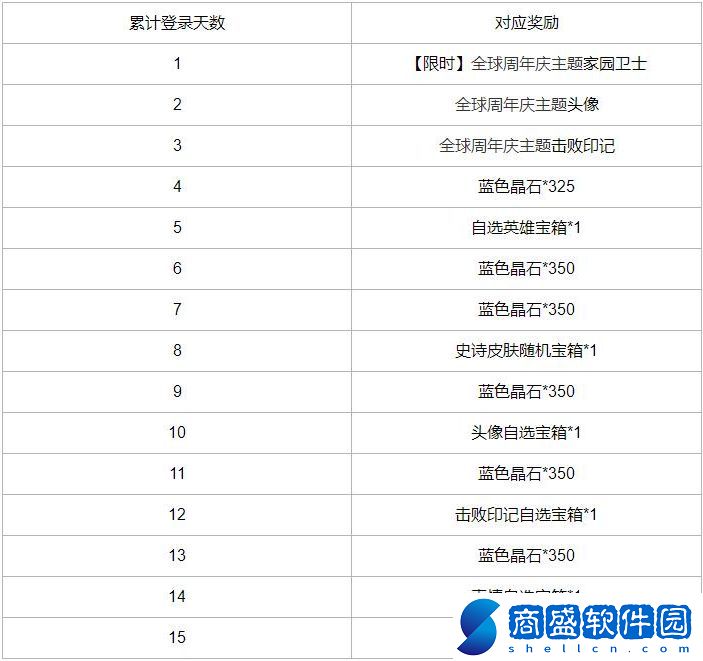 英雄聯(lián)盟手游周年慶是什么時(shí)候結(jié)束