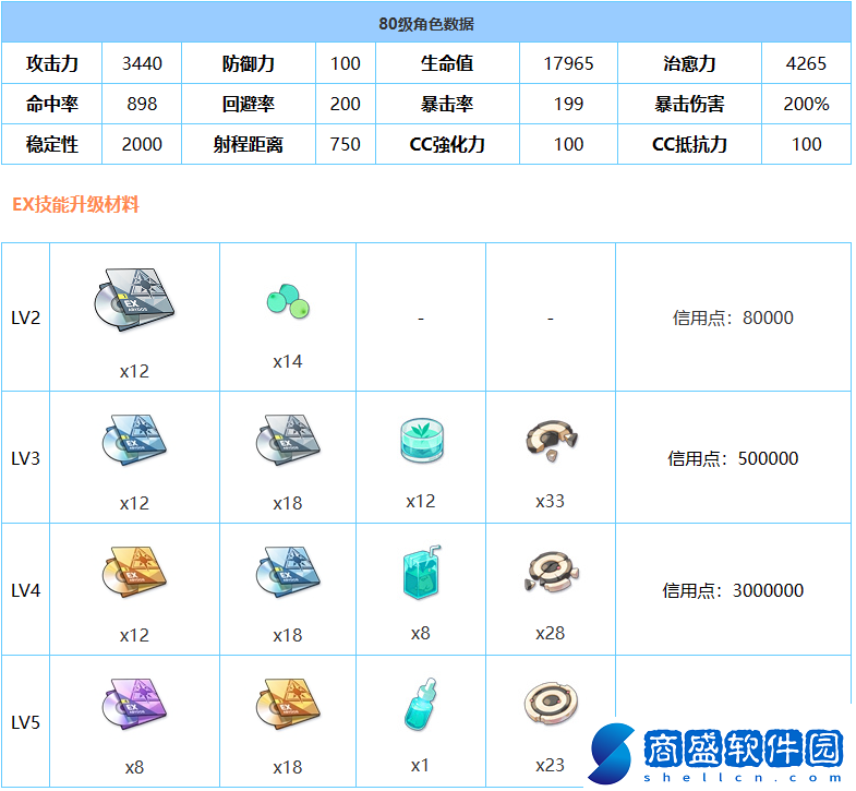 蔚藍檔案花凜