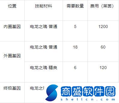 戰龍出擊怎么增加工人戰斗力