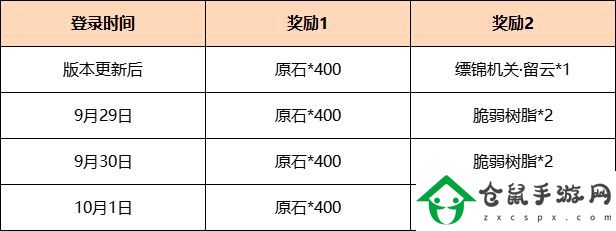 原神蹦蹦慶典拉炮是一次性的嗎