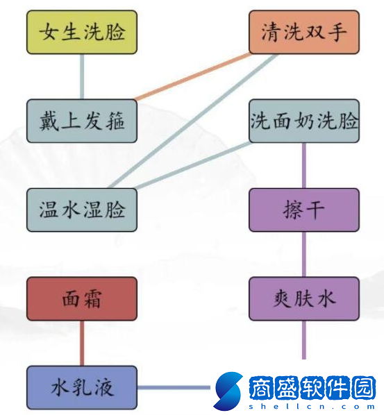 漢字找茬王男女洗臉不同流程攻略