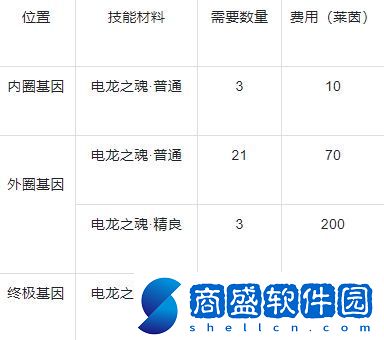 戰龍出擊怎么增加工人戰斗力