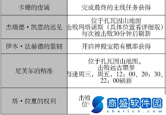 暗黑破壞神不朽卡珊的虔誠怎么獲得