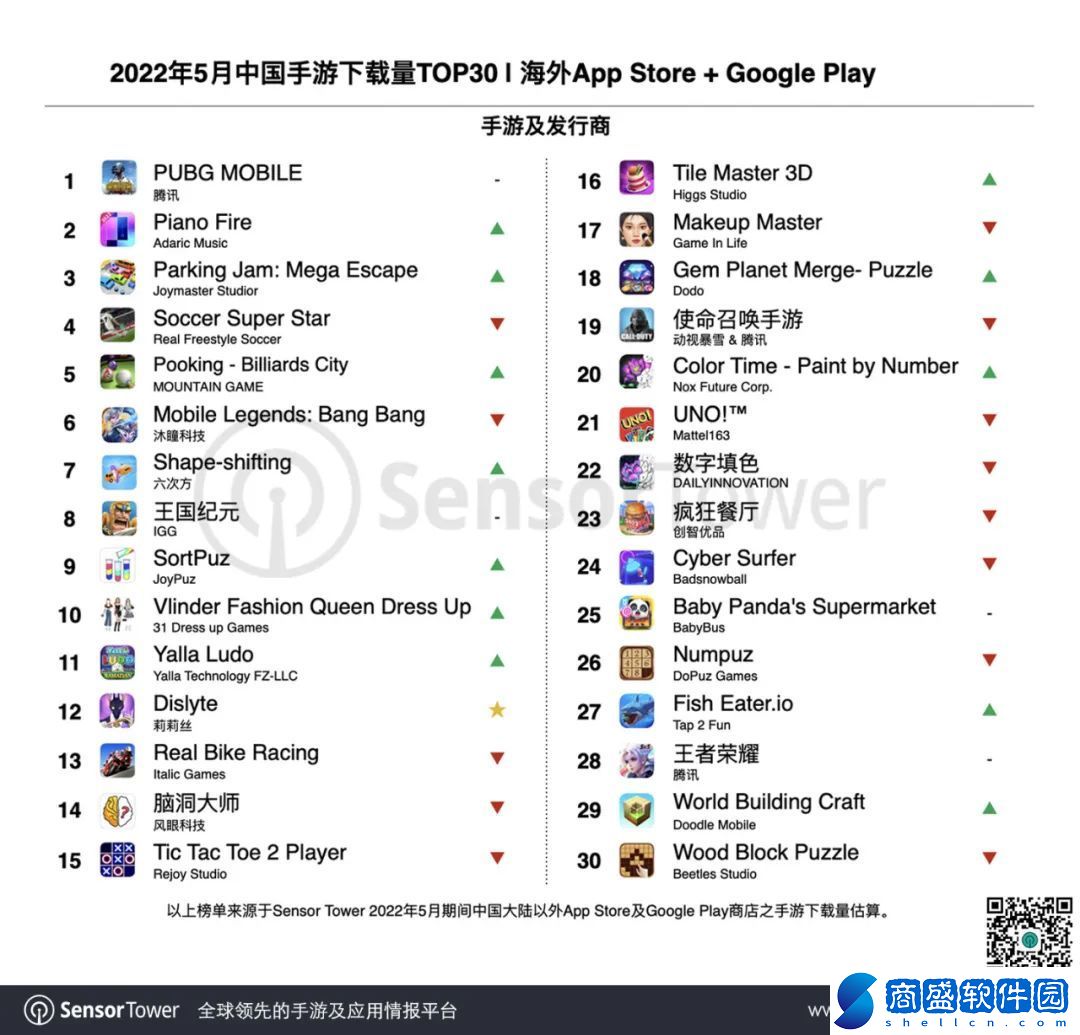 5月出海手游收入榜