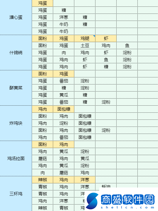 魔卡少女櫻回憶鑰匙干鍋土豆怎么做