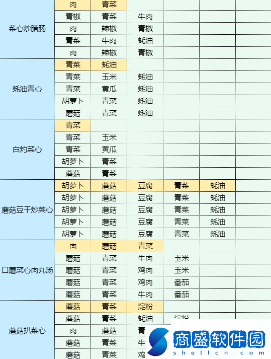 魔卡少女櫻回憶鑰匙干鍋土豆怎么做