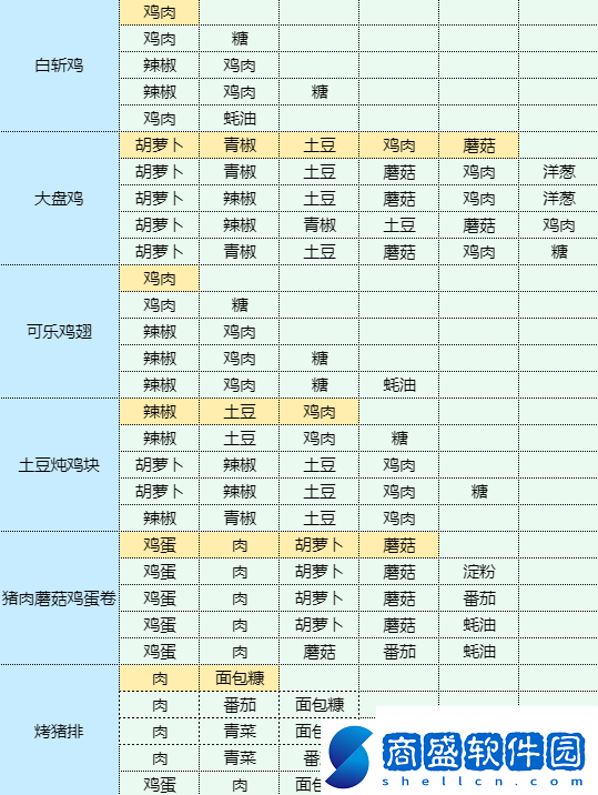 魔卡少女櫻回憶鑰匙干鍋土豆怎么做