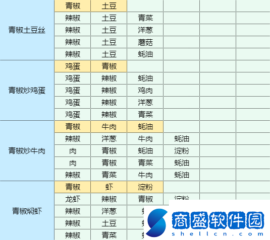 魔卡少女櫻回憶鑰匙干鍋土豆怎么做