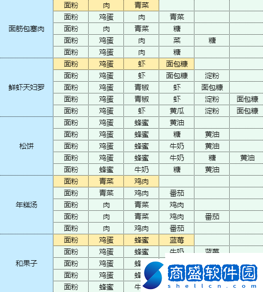 魔卡少女櫻回憶鑰匙干鍋土豆怎么做