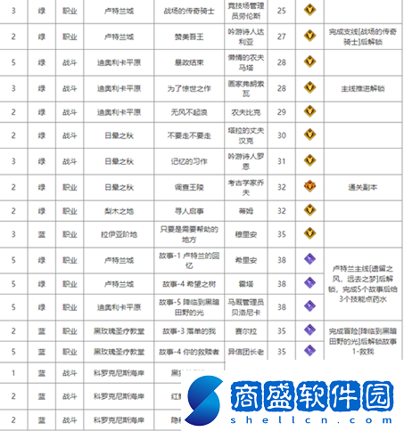 命運方舟巫毒娃娃怎么獲得