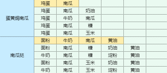 魔卡少女櫻回憶鑰匙番茄炒蛋怎么做