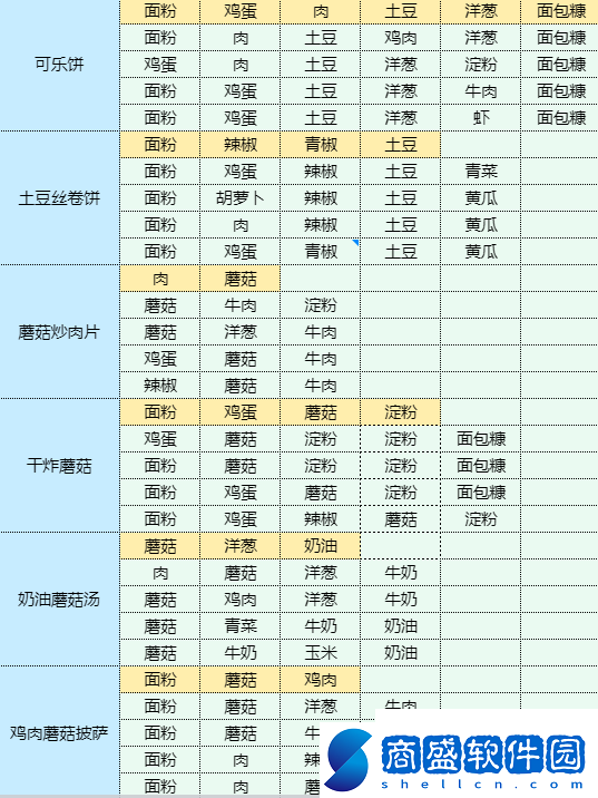 魔卡少女櫻回憶鑰匙干鍋土豆怎么做