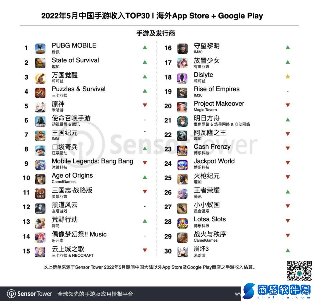 5月出海手游收入榜