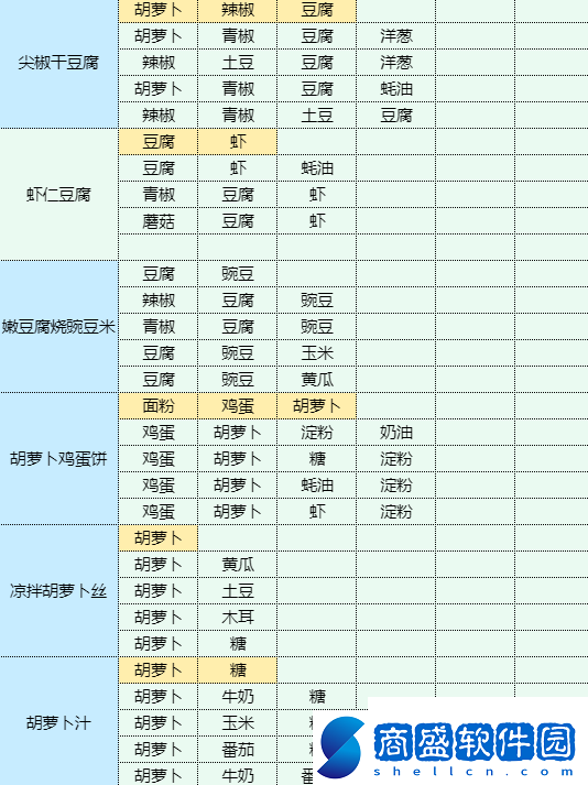 魔卡少女櫻回憶鑰匙番茄炒蛋怎么做