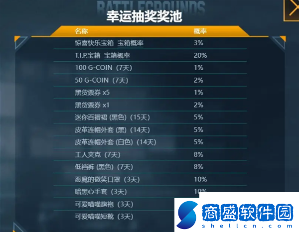 pubg絕地尋夢記商店活動玩法推薦