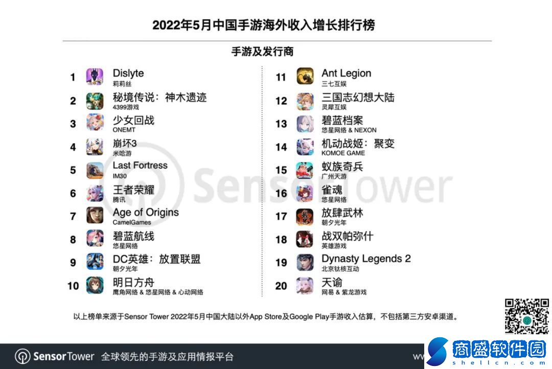 5月出海手游收入榜