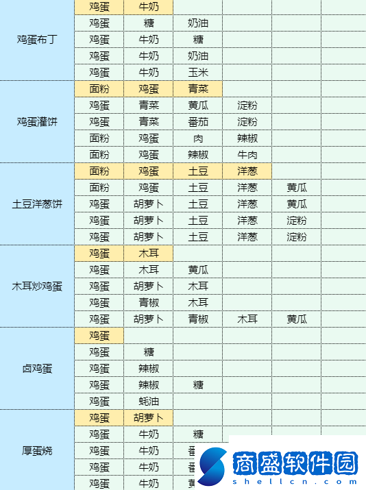 魔卡少女櫻回憶鑰匙番茄炒蛋怎么做