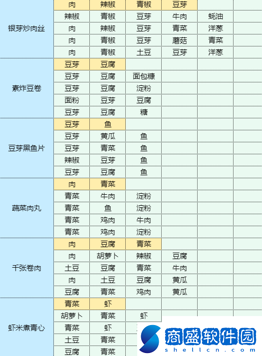 魔卡少女櫻回憶鑰匙干鍋土豆怎么做