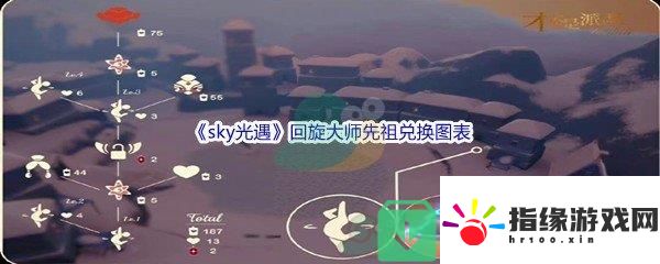 sky光遇回旋大師先祖兌換圖表都有哪些游戲道具呢